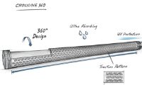 Lamkin Crossline 360 - Standard