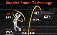 Swing Caddie Launch Monitor SC300i