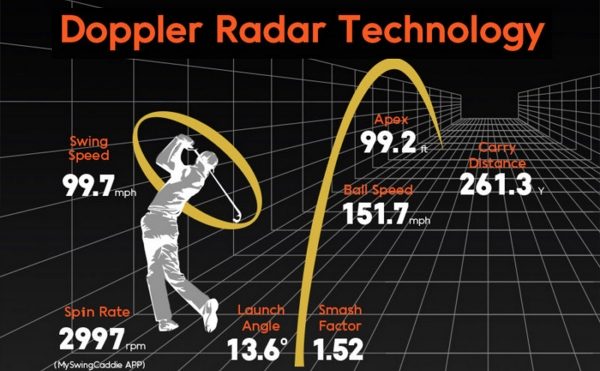 Swing Caddie Launch Monitor SC300i