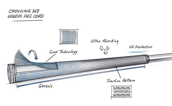 Lamkin Crossline 360 Genesis Full Cord - Midsize